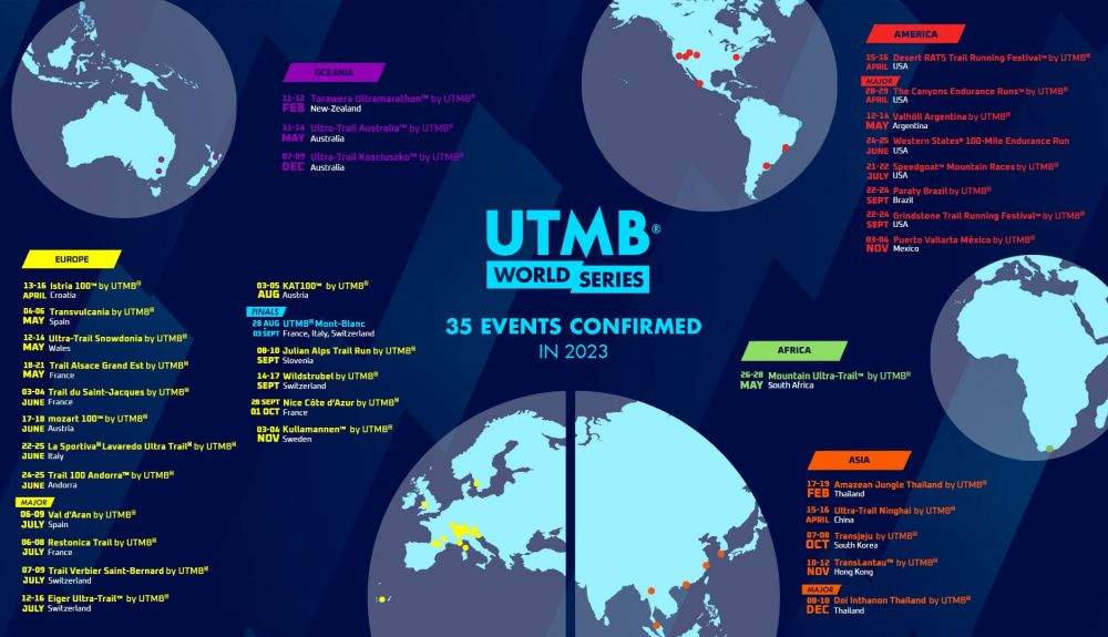 UTMB® World Series 2023