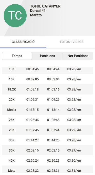Parciales de Tófol en la Marató