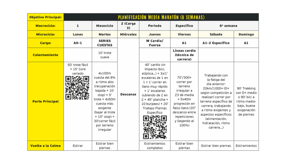 Medio Maratón 6ª semana