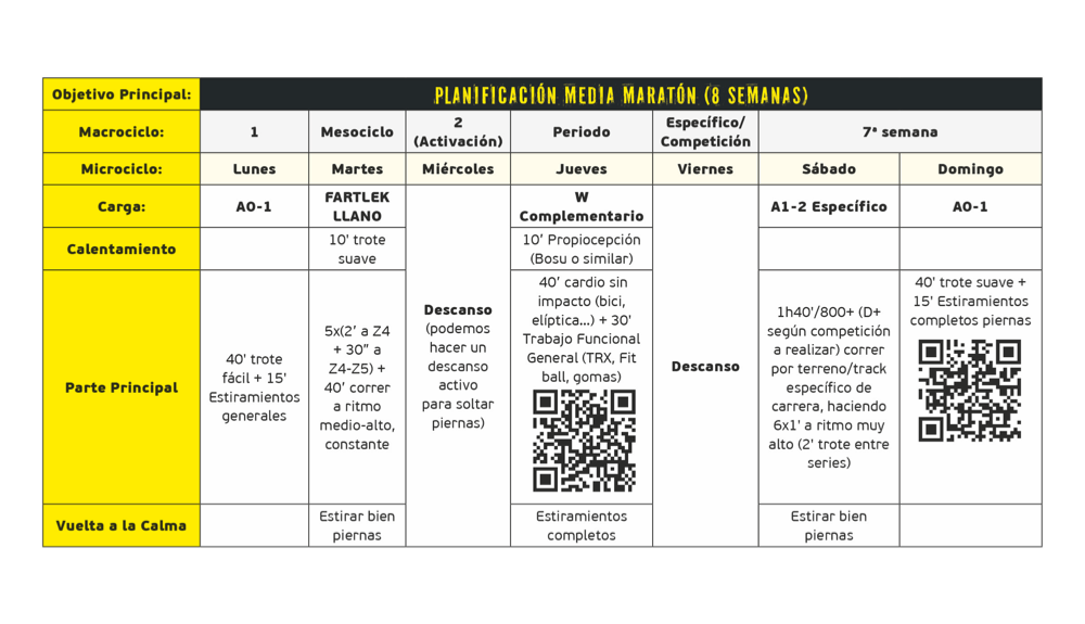 MedioMaratón 7ª semana