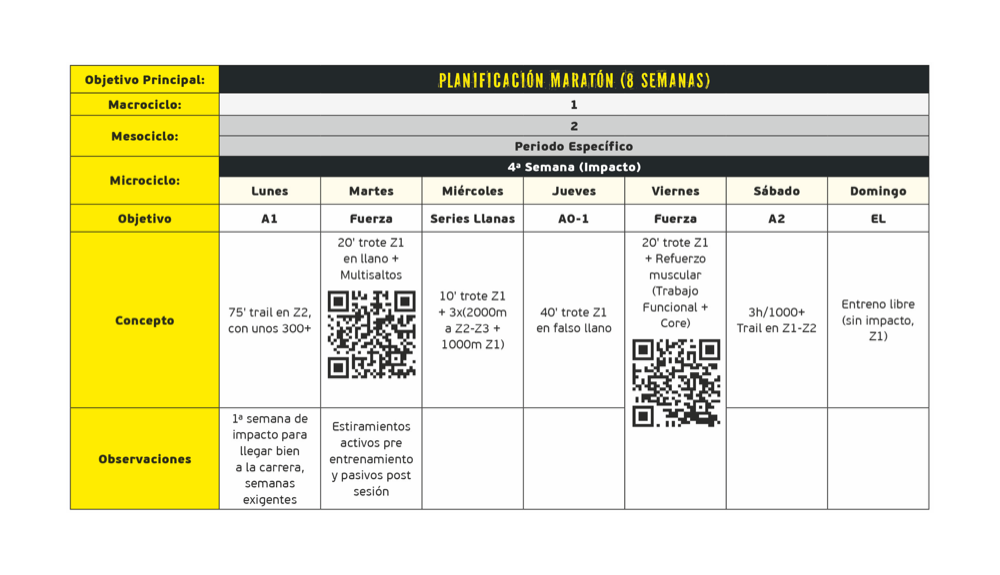 Maraton 4ª semana