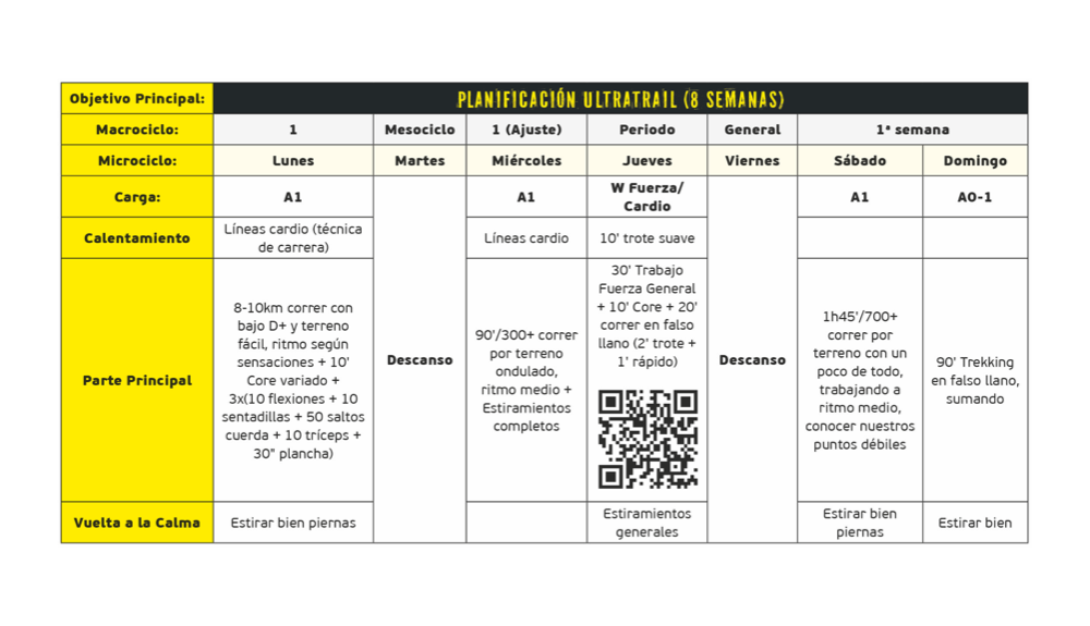 Ultra 1ª semana