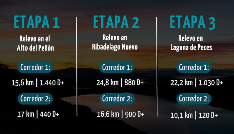 tabla relevos
