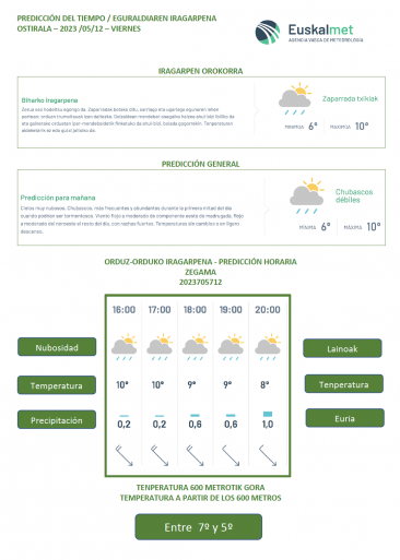 PREDICCIÓN DEL TIEMPO