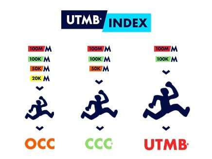 UTMB World Series UTMB Index 1.png