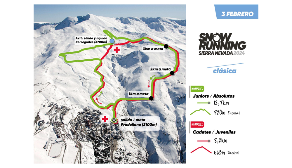 Recorrido Snow Running Sierra Nevada