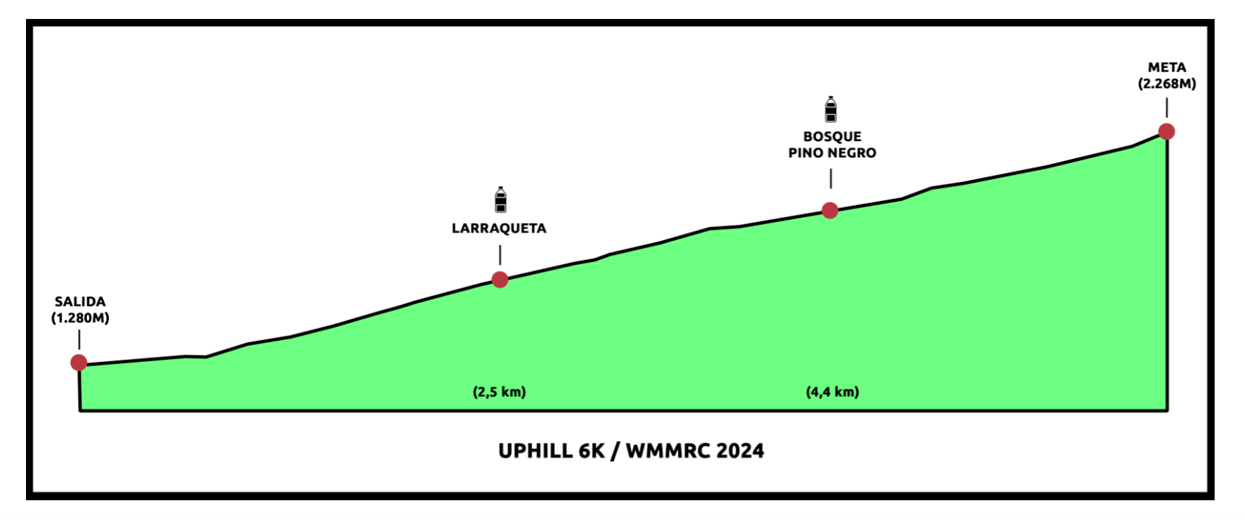 Uphill
