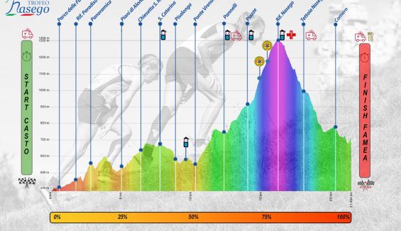 Perfil del Trofeo
