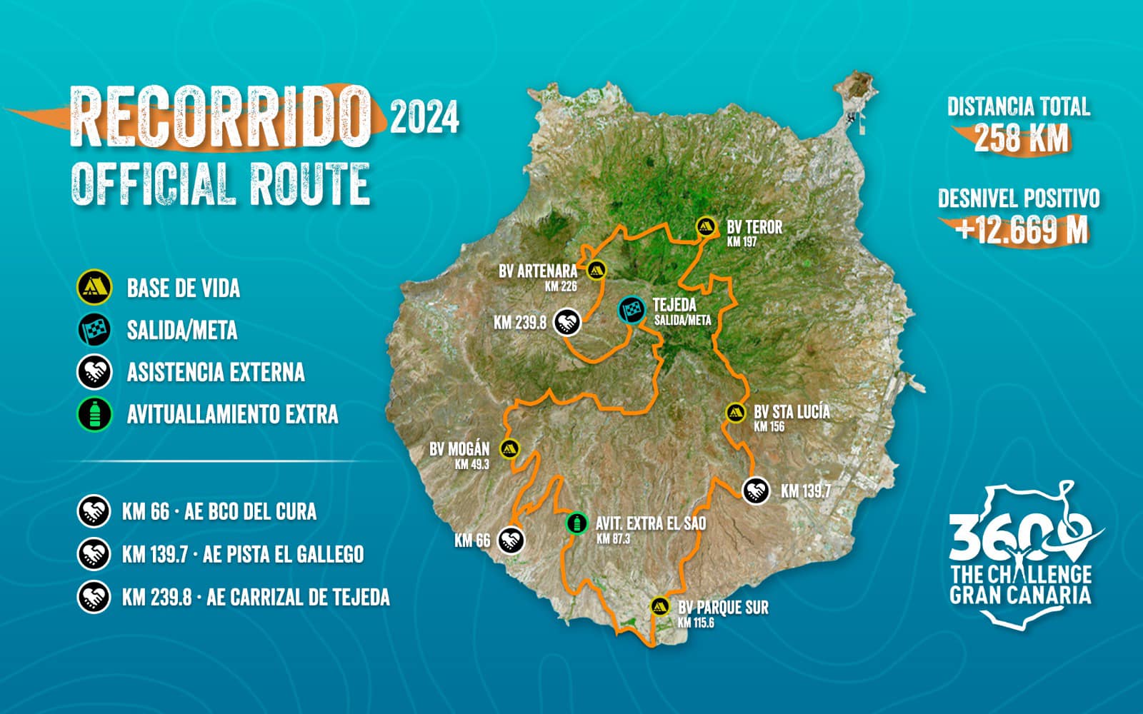 Conoce el recorrido 360º The Challenge Gran Canaria 2024 Conoce el recorrido 360º The Challenge Gran Canaria 2024