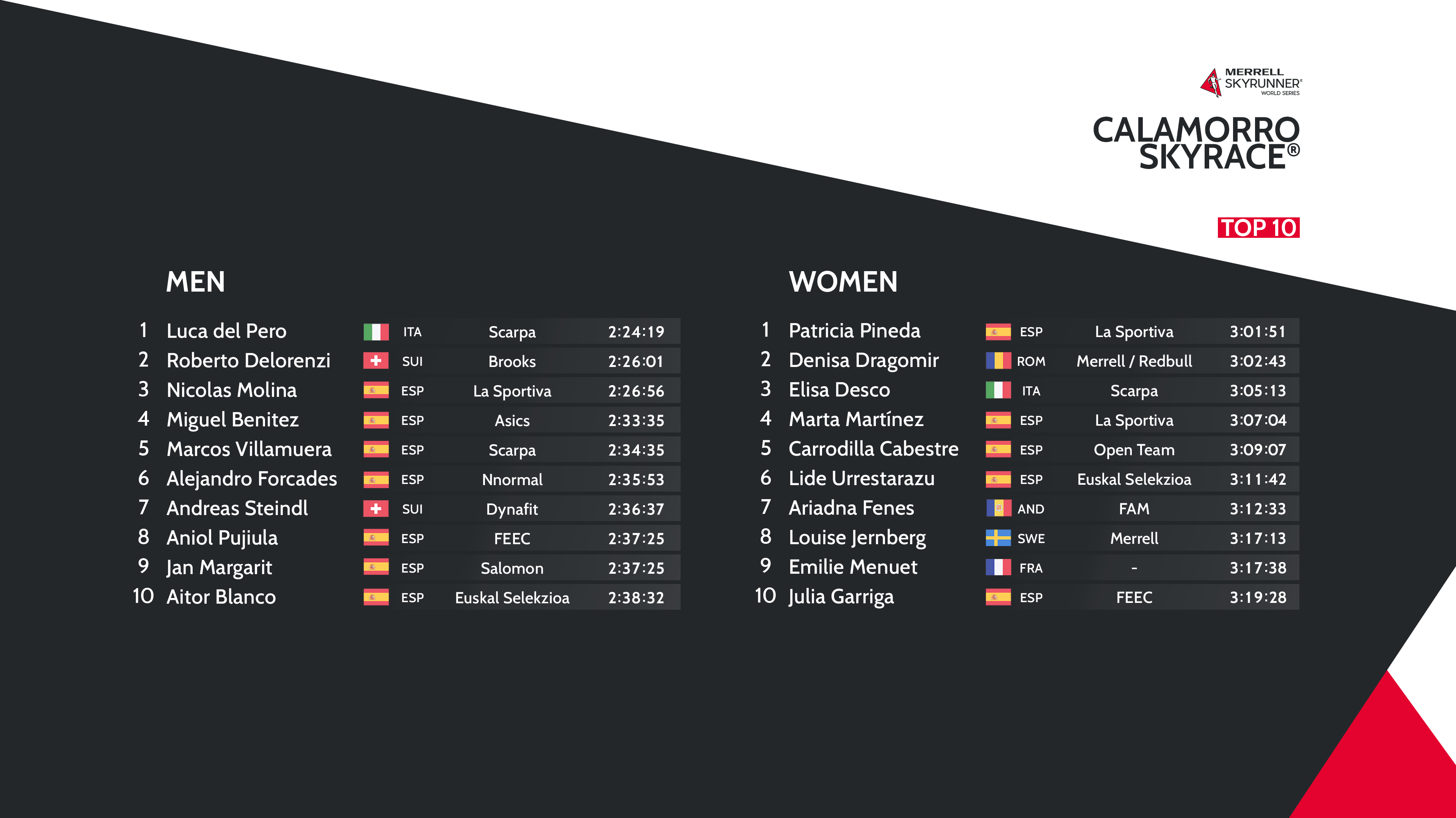 CAL 01 TOP10 HORI