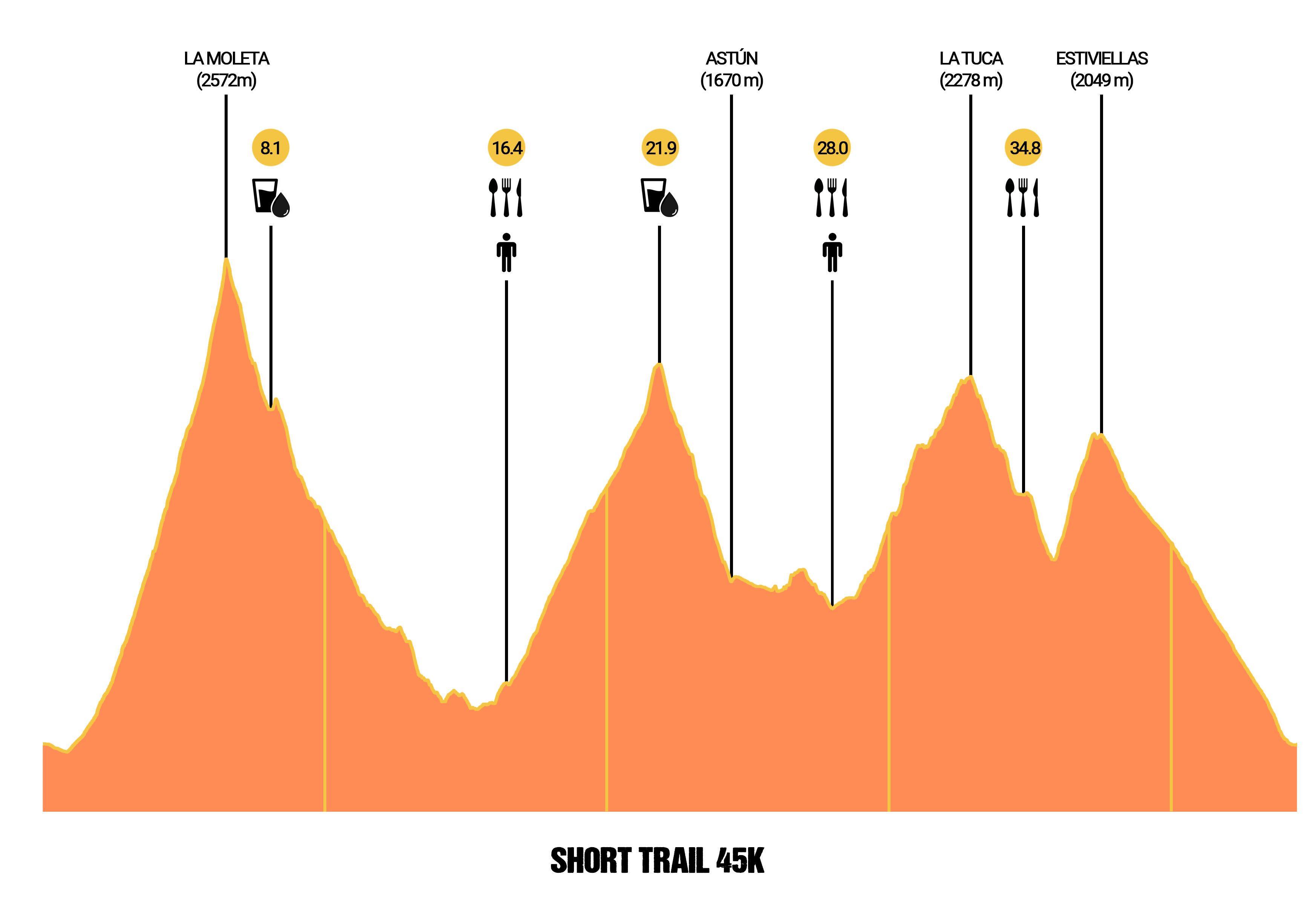 short.trail.profile short.trail.profile