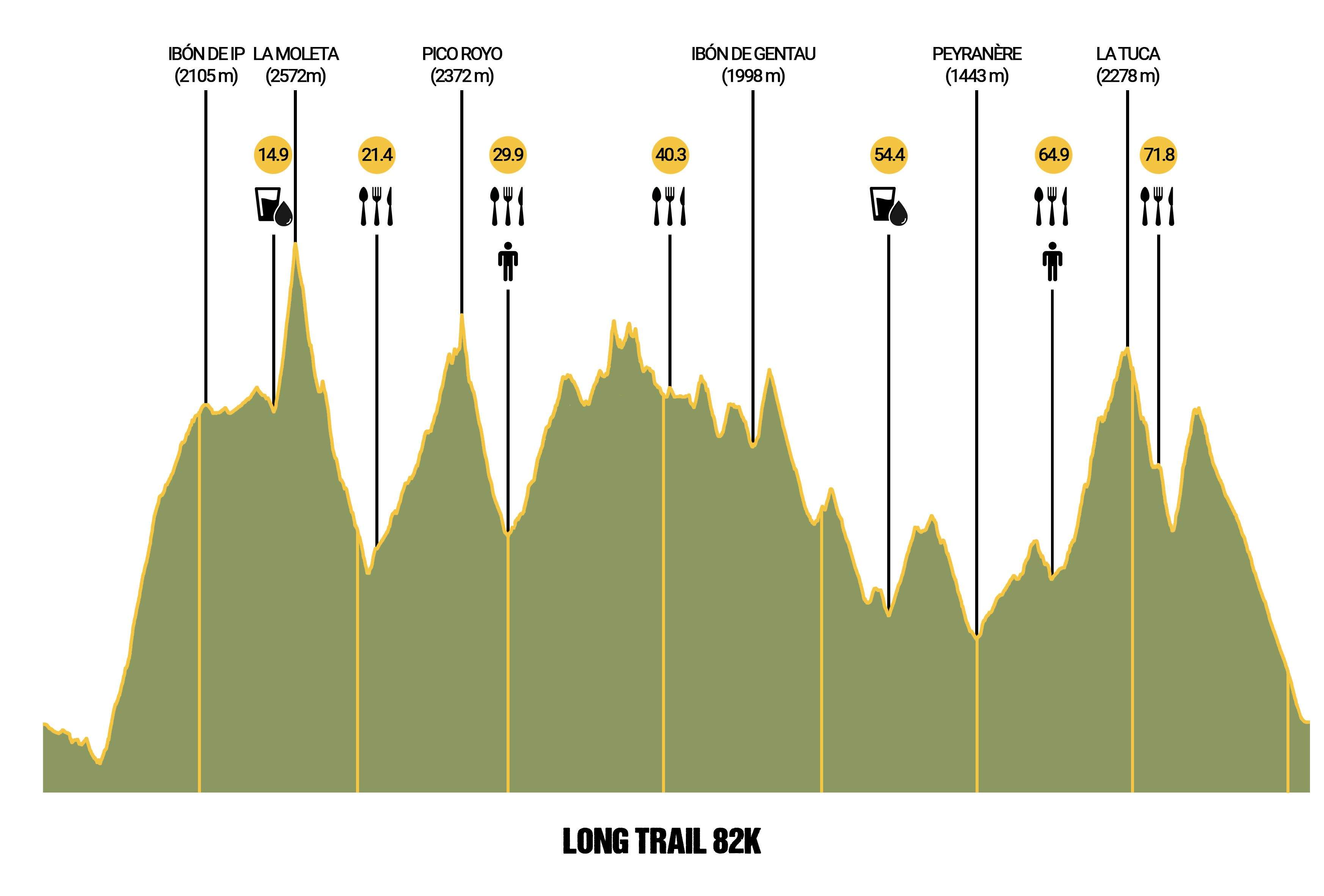 long.trail.profile long.trail.profile