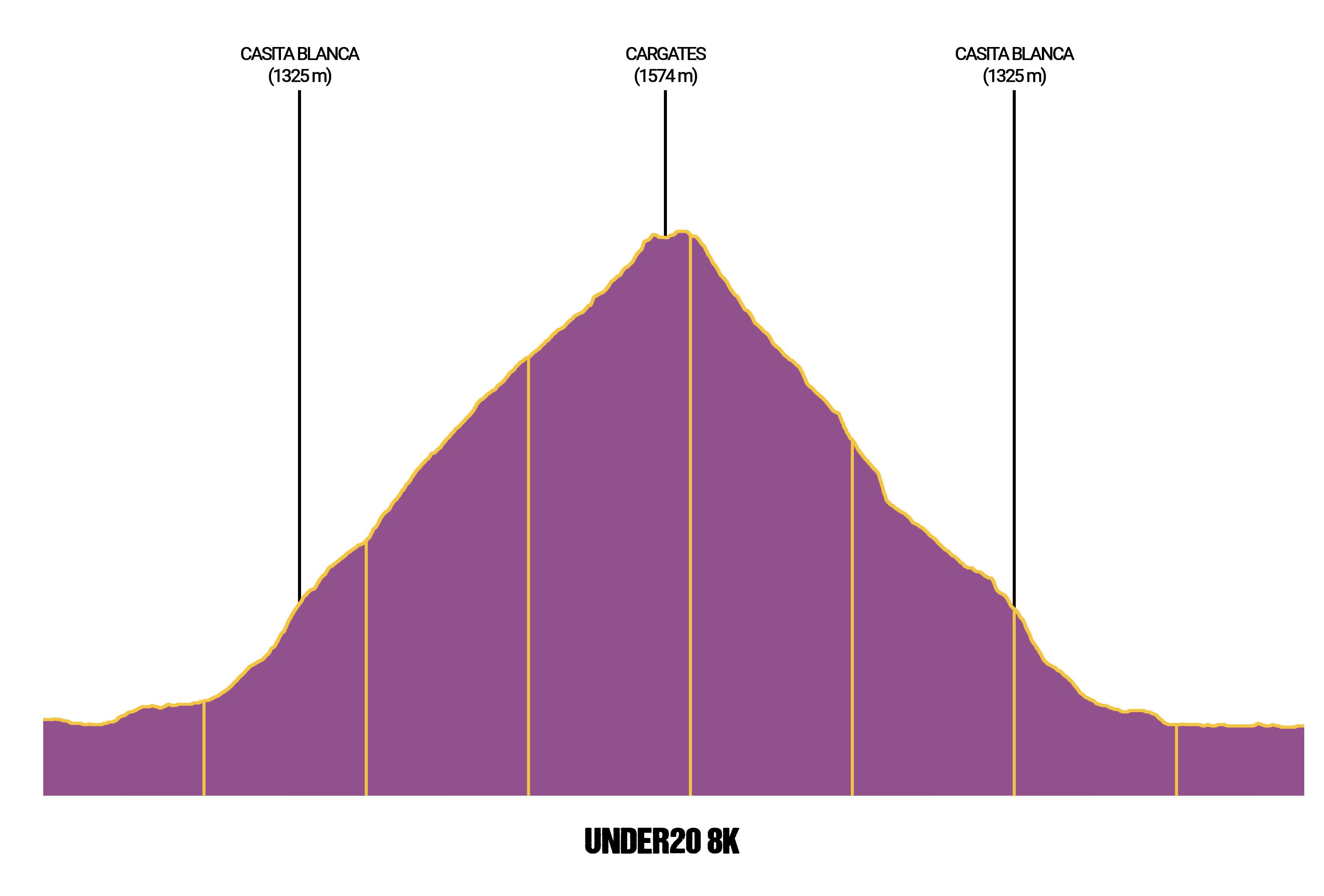 under20.profile under20.profile