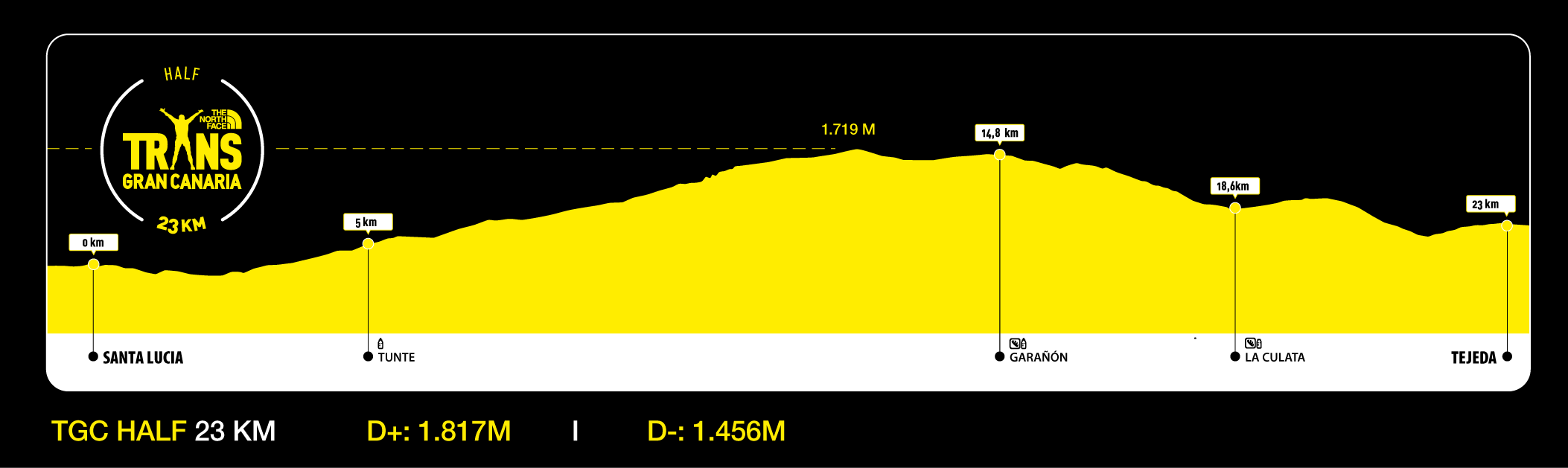 TGC Perfil 2026 HALF