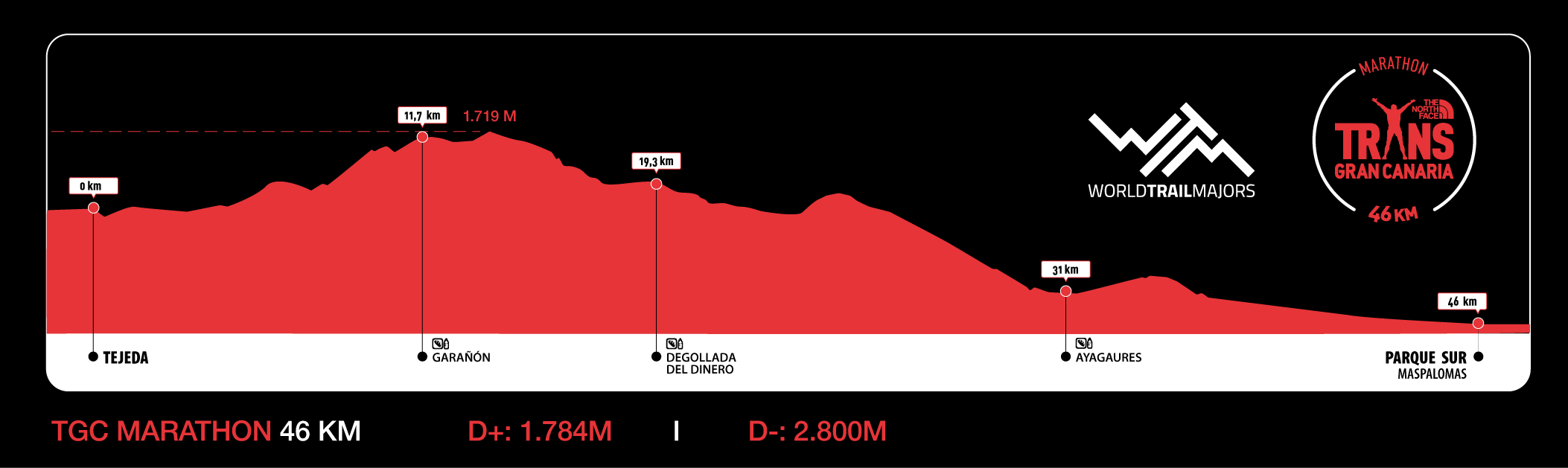 TGC Perfil 2026 MARATHON 1