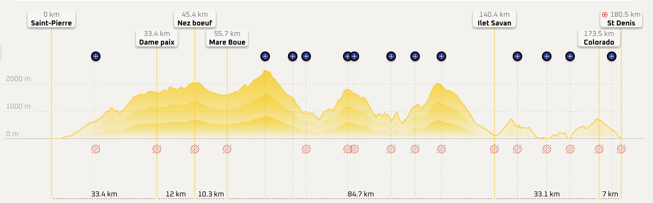 Perfil Diagonale des fous