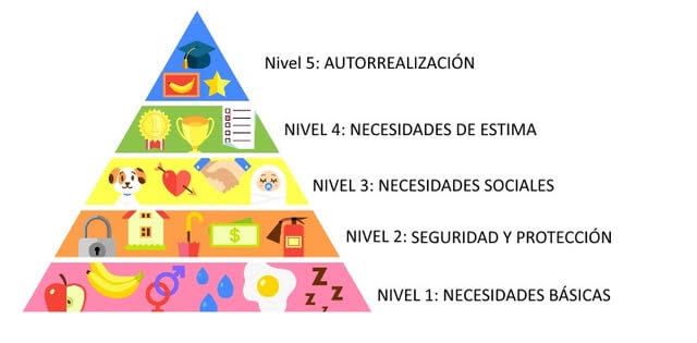 Coronavirus, confinamiento y entrenamiento. La pirámide de las motivaciones de Maslow