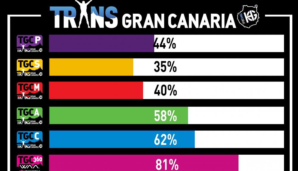 Transgrancanaria HG 2021 inscritos