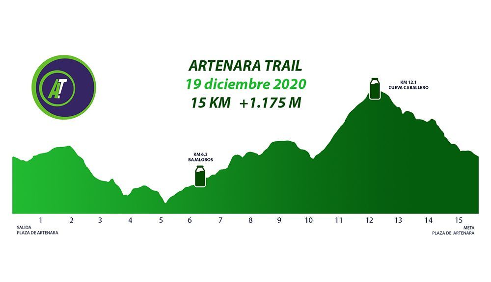 Perfil Artenara Trail 2020