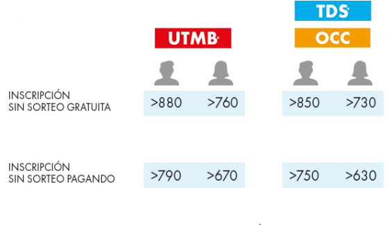 ES Tableau elites
