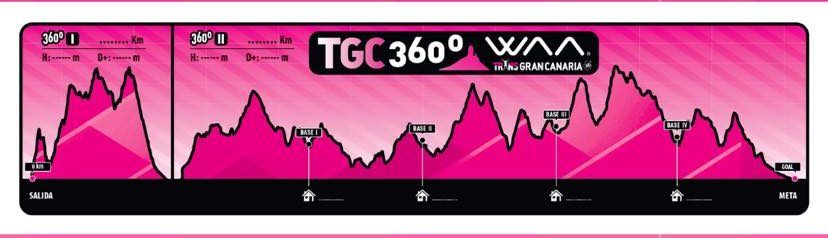 Transgrancanaria 360º