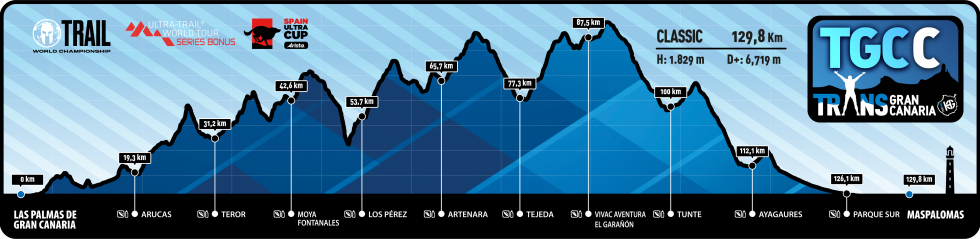 Transgrancanaria 2021 Classic 128K