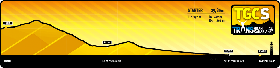 Transgrancanaria 2021 Starter 30K