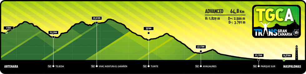 Transgrancanaria Advanced 