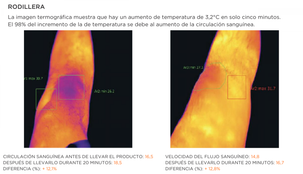 Termografía uso rodillera Incrediwear