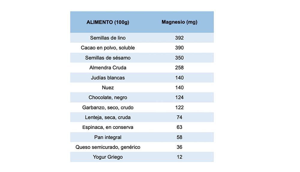 tabla magnesio tabla magnesio