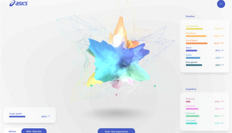 Mapa de los resultados del escaneo facial