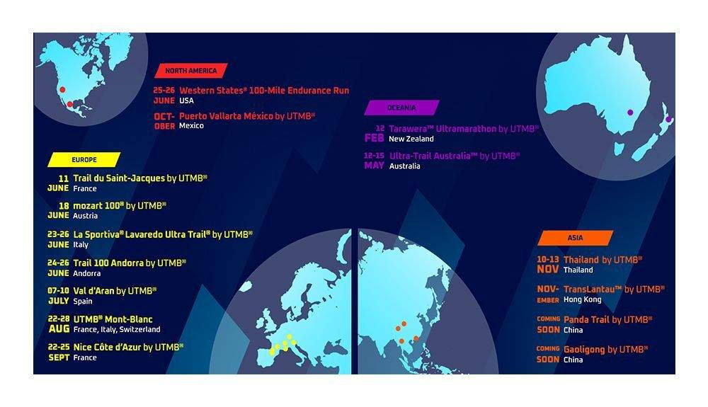 mapa UTMB World Series 2022