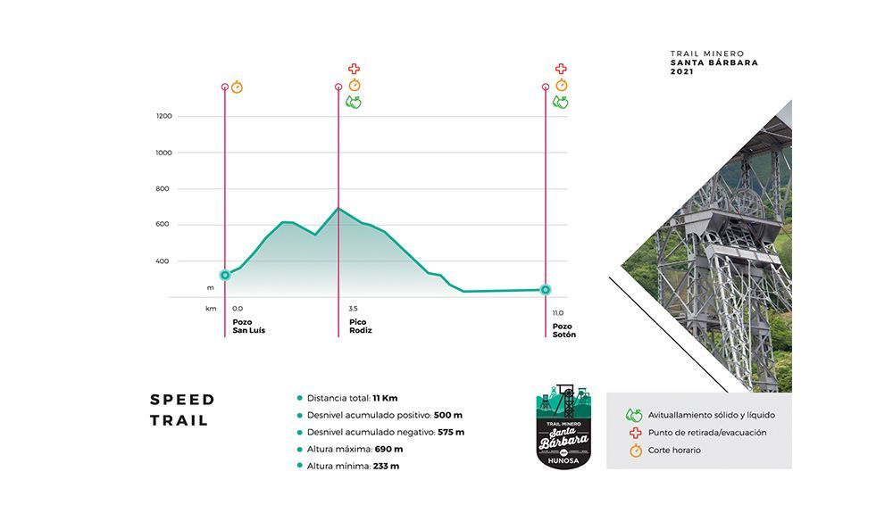 Trail Minero Santa Barbara 11k webTR