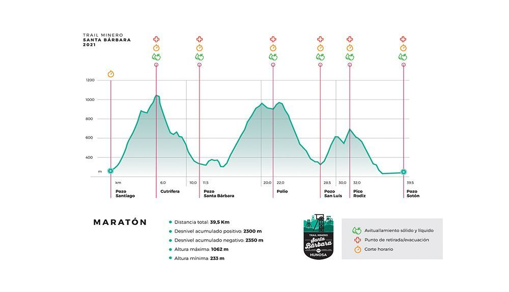 Trail Minero Santa Barbara 40k webTR