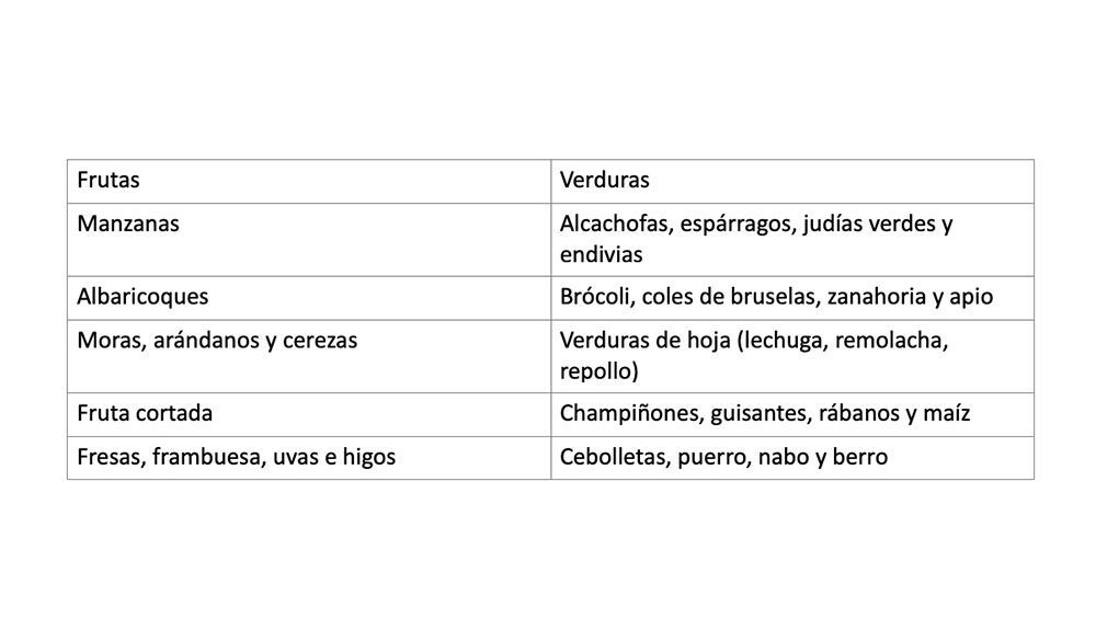 frutas y verduras tabla1 frutas y verduras tabla1