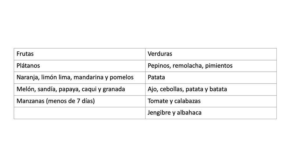 frutas y verduras tabla2 frutas y verduras tabla2