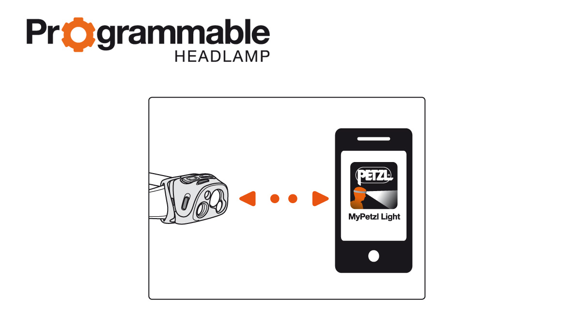 Las tecnologías de Petzl para correr mejor de noche Las tecnologías de Petzl para correr mejor de noche