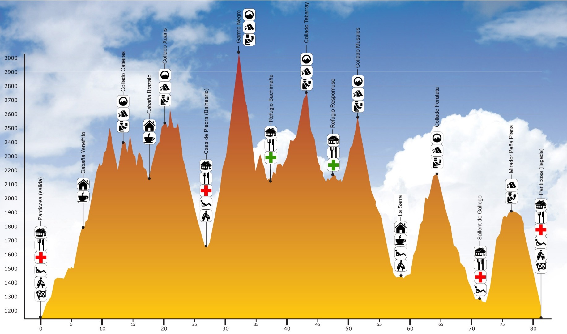 Panticosa busca a los campeones nacionales de ultra-trail Panticosa busca a los campeones nacionales de ultra-trail