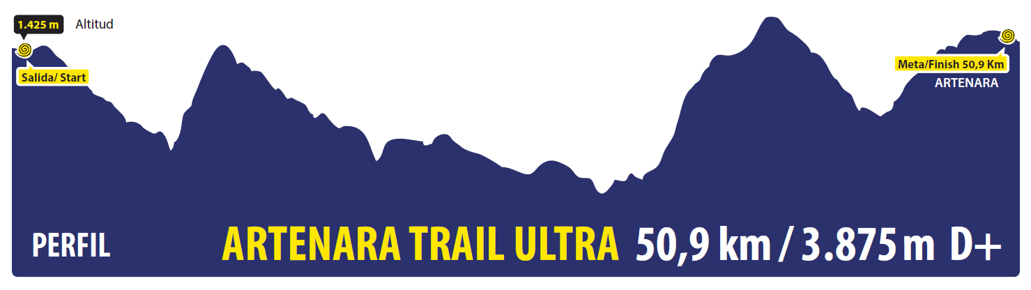 Novedades Artenara Trail 2019: nueva fecha, inscripciones y recorridos