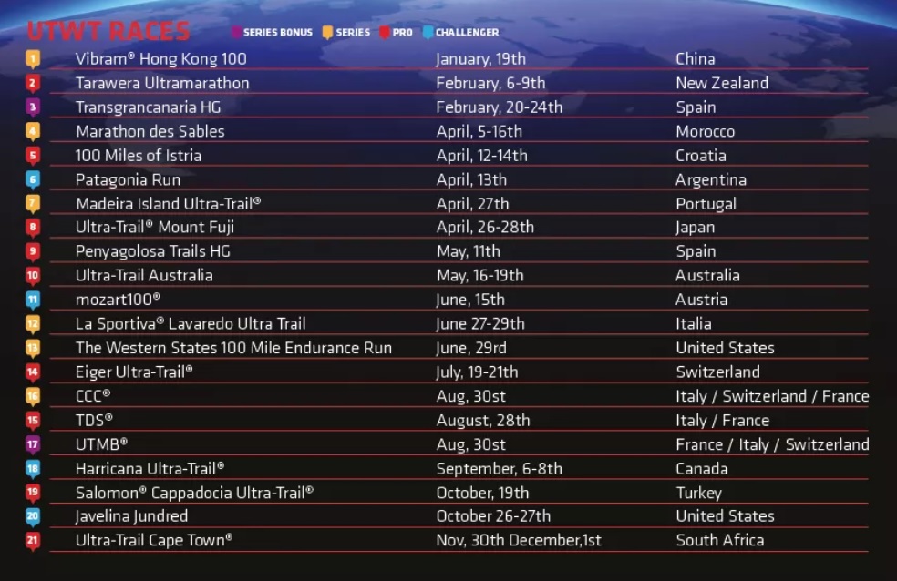 El Ultra Trail World Tour 2019 arranca este sábado en China