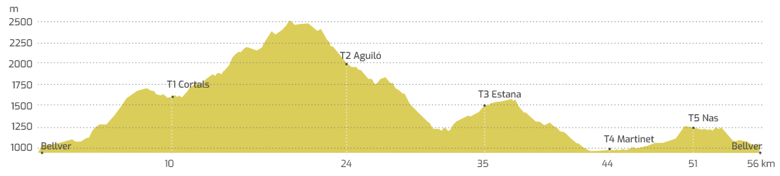 Ultra Pirineu 2019: fechas, inscripciones y recorridos