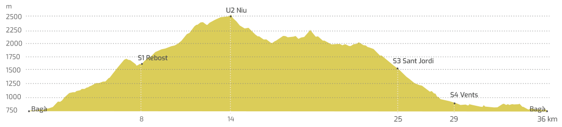 Ultra Pirineu 2019: fechas, inscripciones y recorridos