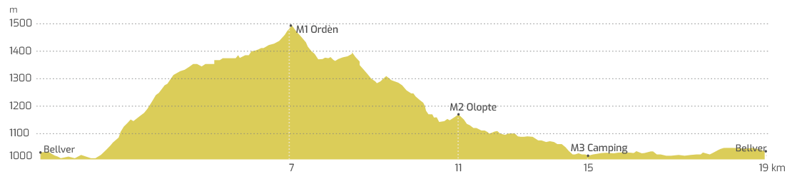 Ultra Pirineu 2019: fechas, inscripciones y recorridos