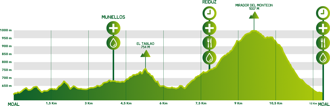 Carrera Puerta de Muniellos 2019: fechas, lista de espera y recorrido