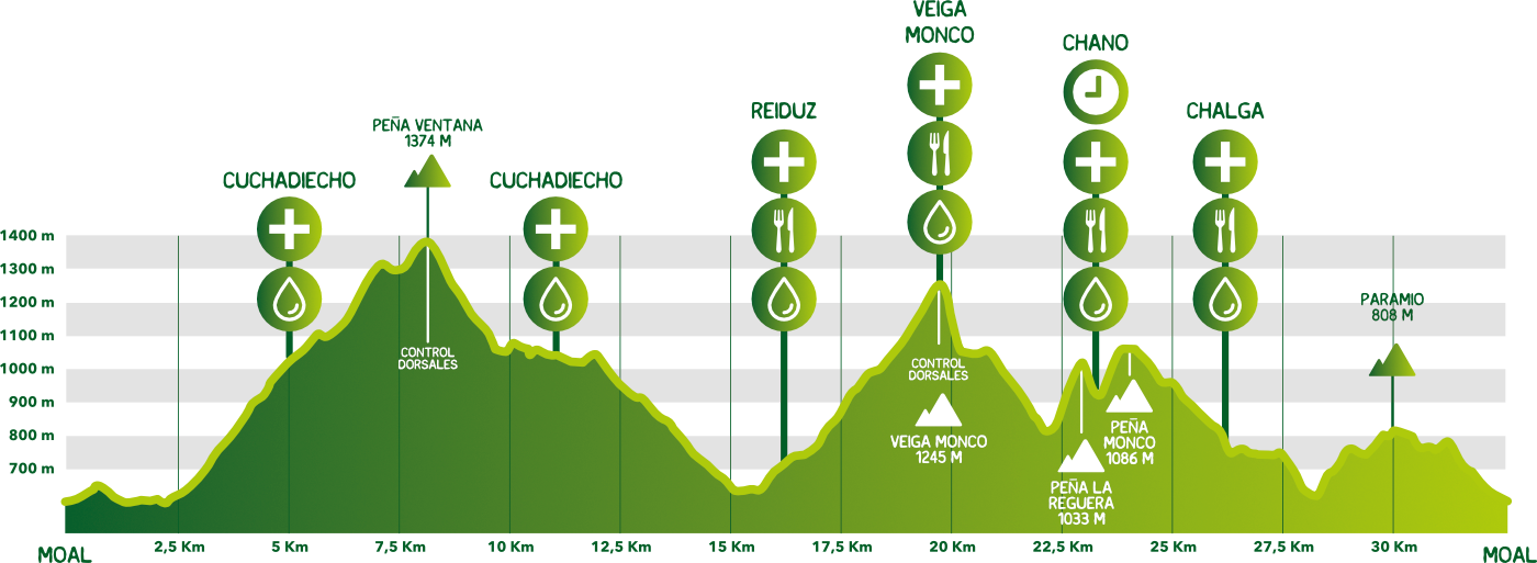 Carrera Puerta de Muniellos 2019: fechas, lista de espera y recorrido