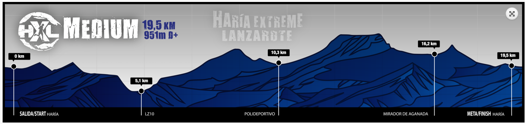 Haría Extreme Lanzarote 2019: modalidades, fechas y recorridos Haría Extreme Lanzarote 2019: modalidades, fechas y recorridos