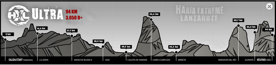 Haría Extreme Lanzarote 2019: modalidades, fechas y recorridos Haría Extreme Lanzarote 2019: modalidades, fechas y recorridos