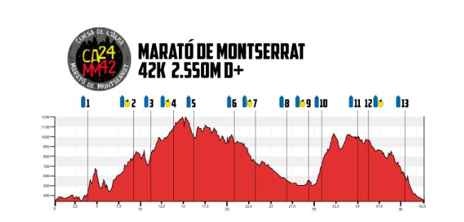 Skyrunner National Series 2019: Marató de Montserrat