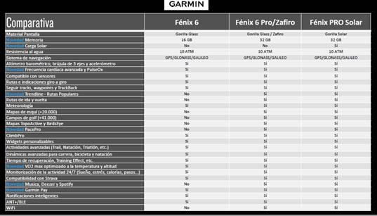 Garmin lanza la serie Fenix 6 Garmin lanza la serie Fenix 6