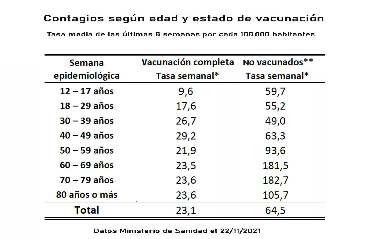 Listado 1 Listado 1